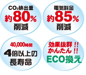 CO2削減!電気料金削減!長寿命!ECO換え