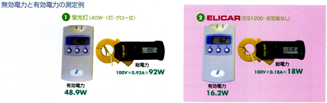 無効電力と有効電力の測定例