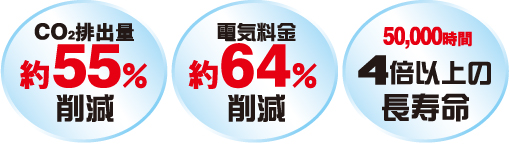 CO2排出量カット!電気代削減!長寿命!