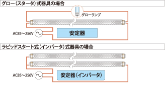 さまざまなニーズに、今すぐお応えできます。